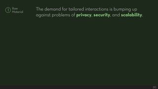 The demand for tailored interactions is bumping up
    Raw
1   Material
               against problems of privacy, securi...