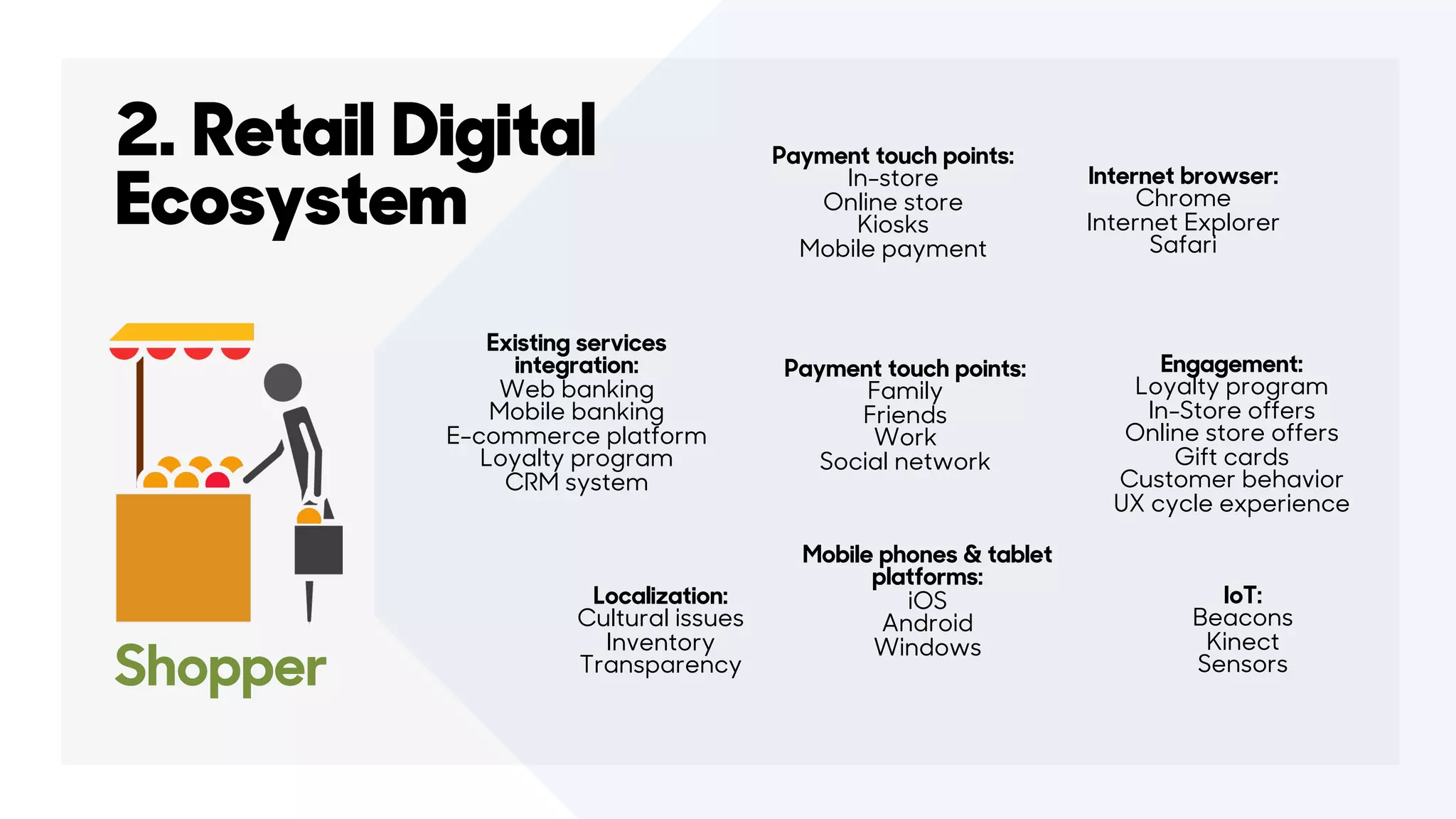 2. Retail Digital
Ecosystem
Shopper
Internet browser:
Chrome
Internet Explorer
Safari
Engagement:
Loyalty program
In-Store offers
Online store offers
Gift cards
Customer behavior
UX cycle experience
Localization:
Cultural issues
Inventory
Transparency
Payment touch points:
In-store
Online store
Kiosks
Mobile payment
Payment touch points:
Family
Friends
Work
Social network
IoT:
Beacons
Kinect
Sensors
Mobile phones & tablet
platforms:
iOS
Android
Windows
Existing services
integration:
Internet banking
Mobile banking
E-commerce platform
Loyalty program
CRM system
 