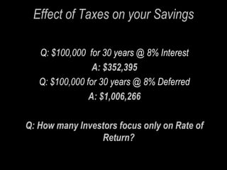 Effect of Taxes on your Savings Q: $100,000  for 30 years @ 8% Interest A: $352,395 Q: $100,000 for 30 years @ 8% Deferred A: $1,006,266 Q: How many Investors focus only on Rate of Return? 