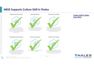 This
document
may
not
be
reproduced,
modified,
adapted,
published,
translated,
in
any
way,
in
whole
or
in
part
or
disclosed
to
a
third
party
without
the
prior
written
consent
of
Thales
-
©
Thales
2020
All
rights
reserved.
5 Revision 1, 19 January 2023
Name of the company / template : 87211168-DOC-GRP-EN-005
OPEN
MBSE Supports Culture Shift in Thales
Culture Shift in Thales
(www link)
 