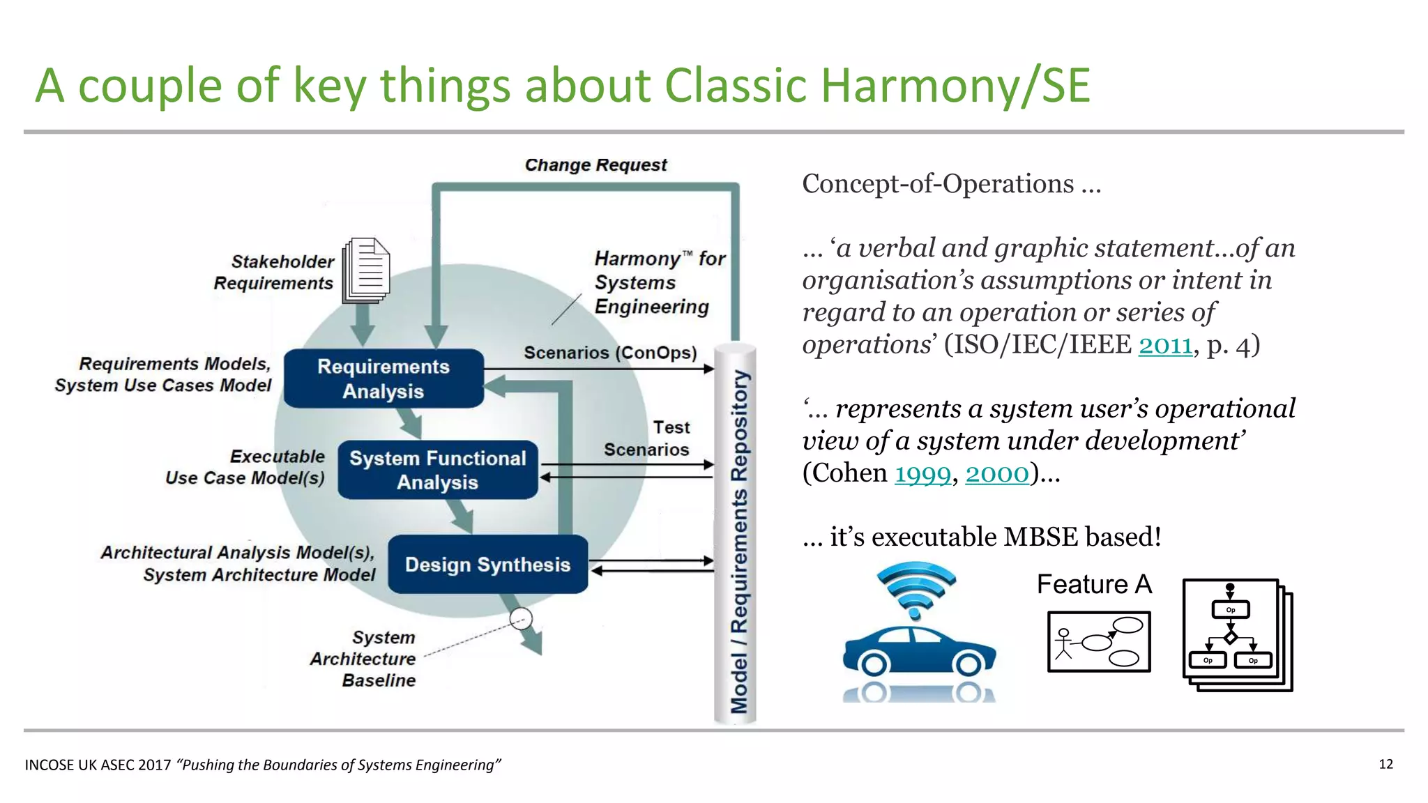 INCOSE UK ASEC 2017 “Pushing the Boundaries of Systems Engineering”
A couple of key things about Classic Harmony/SE
12
Concept-of-Operations …
… ‘a verbal and graphic statement…of an
organisation’s assumptions or intent in
regard to an operation or series of
operations’ (ISO/IEC/IEEE 2011, p. 4)
‘… represents a system user’s operational
view of a system under development’
(Cohen 1999, 2000)…
… it’s executable MBSE based!
Op
Op Op
Feature A
 