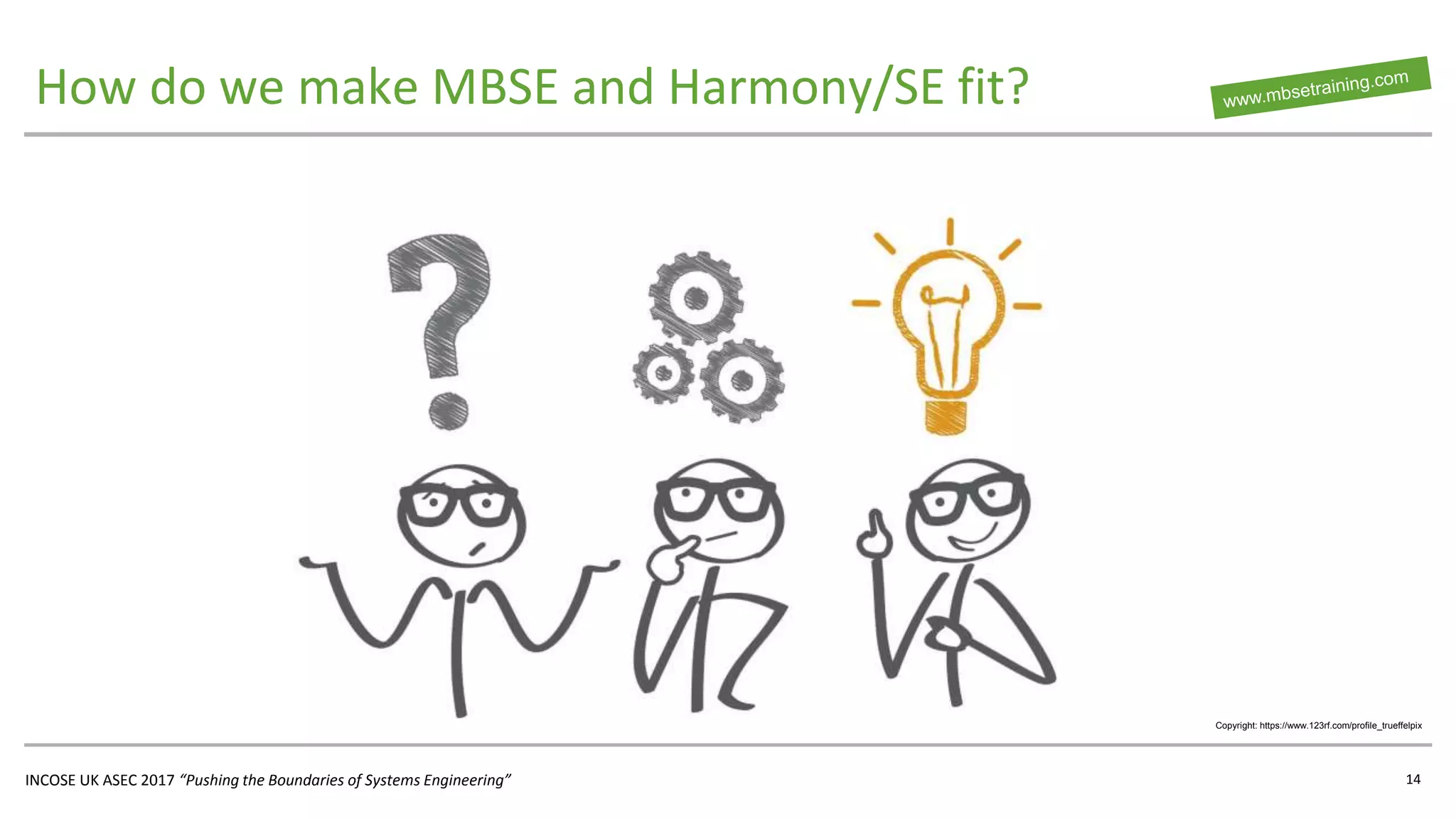 INCOSE UK ASEC 2017 “Pushing the Boundaries of Systems Engineering”
How do we make MBSE and Harmony/SE fit?
14
Copyright: https://www.123rf.com/profile_trueffelpix
 