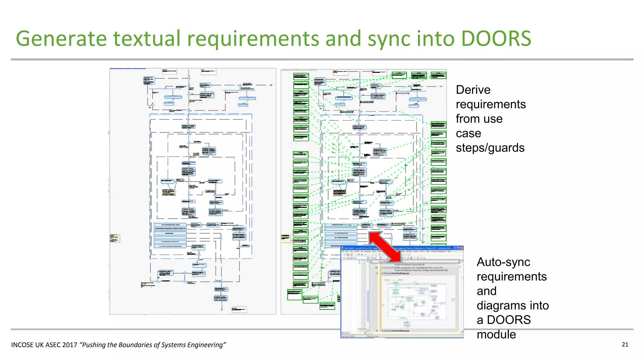 INCOSE UK ASEC 2017 “Pushing the Boundaries of Systems Engineering”
Generate textual requirements and sync into DOORS
21
Derive
requirements
from use
case
steps/guards
Auto-sync
requirements
and
diagrams into
a DOORS
module
 