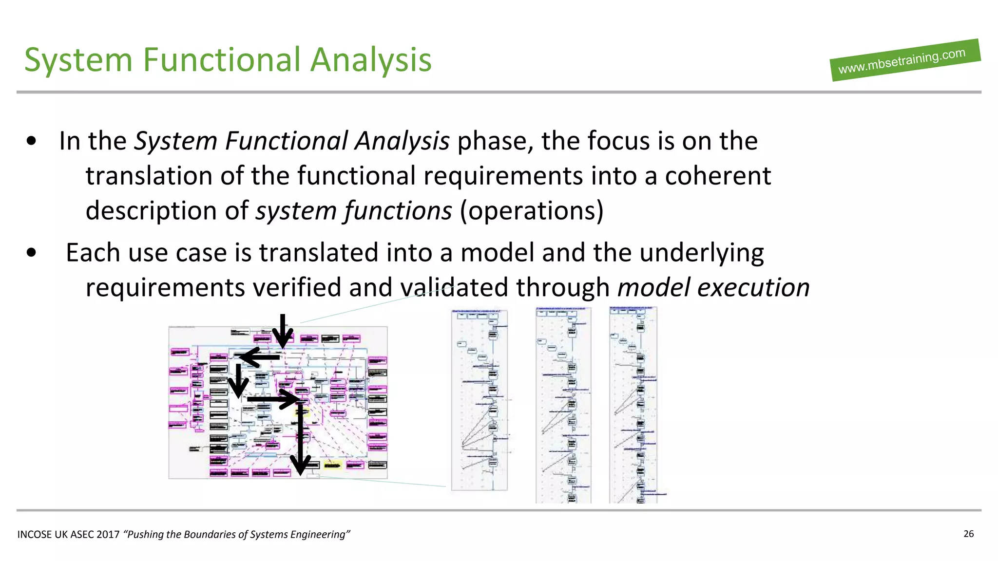 INCOSE UK ASEC 2017 “Pushing the Boundaries of Systems Engineering”
System Functional Analysis
• In the System Functional Analysis phase, the focus is on the
translation of the functional requirements into a coherent
description of system functions (operations)
• Each use case is translated into a model and the underlying
requirements verified and validated through model execution
26
 