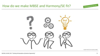 INCOSE UK ASEC 2017 “Pushing the Boundaries of Systems Engineering”
How do we make MBSE and Harmony/SE fit?
14
Copyright: https://www.123rf.com/profile_trueffelpix
 