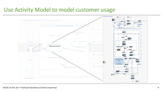 INCOSE UK ASEC 2017 “Pushing the Boundaries of Systems Engineering”
Use Activity Model to model customer usage
19
 