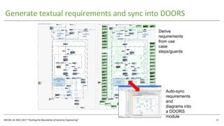INCOSE UK ASEC 2017 “Pushing the Boundaries of Systems Engineering”
Generate textual requirements and sync into DOORS
21
Derive
requirements
from use
case
steps/guards
Auto-sync
requirements
and
diagrams into
a DOORS
module
 