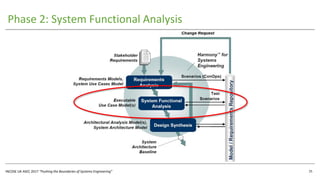 INCOSE UK ASEC 2017 “Pushing the Boundaries of Systems Engineering”
Phase 2: System Functional Analysis
25
 