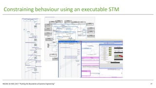 INCOSE UK ASEC 2017 “Pushing the Boundaries of Systems Engineering”
Constraining behaviour using an executable STM
27
 