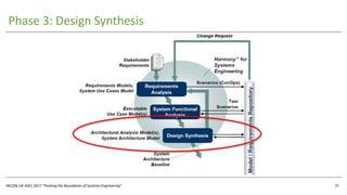 INCOSE UK ASEC 2017 “Pushing the Boundaries of Systems Engineering”
Phase 3: Design Synthesis
33
 
