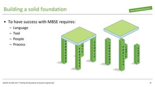 INCOSE UK ASEC 2017 “Pushing the Boundaries of Systems Engineering”
Building a solid foundation
38
• To have success with MBSE requires:
– Language
– Tool
– People
– Process
 
