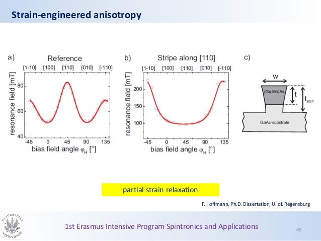 Spintronics phd thesis