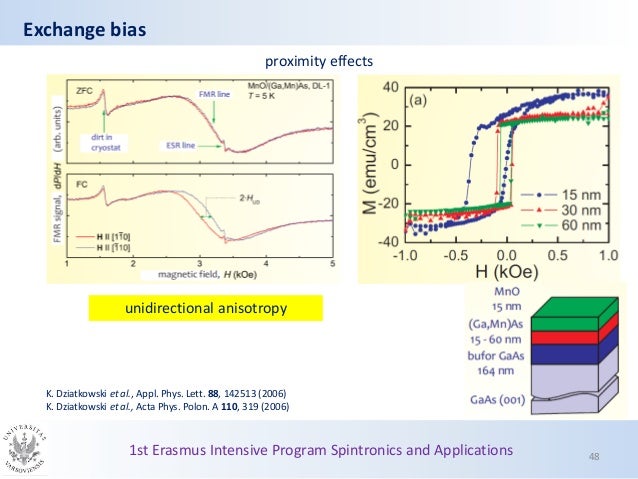 Spintronics phd thesis