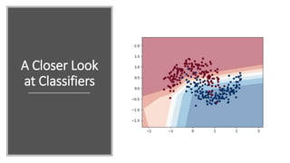 Tailoring machine learning practices to support prescriptive analytics ...