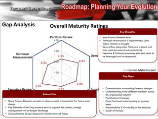 Gap Analysis
                                                                                                       Key Strengths

                                                                                    • Most Process Elements exist
                                                                                    • Technical Infrastructure is implemented, Data
                                                                                      access remains a struggle
                                                                                    • Several Key Integration Points are in place and
                                                                                      only required some structure/Maturity
                                                                                    • Executive & Financial processes exist and need to
                                                                                      be leveraged and re-sequenced




                                                                                                          Key Gaps



                                                                                      • Communication surrounding Forecast changes
                                                                                      • Understanding of the different elements across
                                    Bottom Line                                         the organization (UOM )
                                                                                      • Post Analysis Processes
 • Many Process Elements currently in place provide a foundation for future state     • Cross Functional understanding or process
   design                                                                               steps
 • Key Elements of the Org structure exist to support the process, change             • Accountability & Ownership of the forecast
   management will be largest challenge                                               • Depth of Horizon
 • Comprehensive Design Required to Orchestrate all Pieces
 