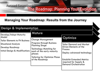 Managing Your Roadmap: Results from the Journey

Design & Implementation
Develop/Adopt Maturity
                       Mature
Model
                                  Change Management
                                                                 Optimize
Tailor Elements to Fit Business
Situational Analysis              Progress through Business
                                  Planning Stage                 Tailor Demand and Market
Develop Roadmap                                                  Driven Elements of the
                                  Technology Matching for        Process
Initial Design & Modifications    each of the early maturity
                                  phases                         Deploy advanced technology
                                  Tailoring for Optimize Phase
                                  of the Roadmap                 Establish Extended Metrics
                                                                 required for Supply &
                                                                 Demand Orchestration
 