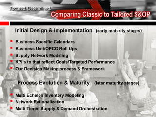 Initial Design & Implementation (early maturity stages)

   Business Specific Calendars
   Business Unit/OPCO Roll Ups
   Supply Network Modeling
   KPI’s to that reflect Goals/Targeted Performance
   Our Decision Making process & Framework


     Process Evolution & Maturity (later maturity stages)

   Multi Echelon Inventory Modeling
   Network Rationalization
   Multi Tiered Supply & Demand Orchestration
 