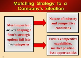 Unfitting Strategy Tailoring Strategy as per the stage .ppt