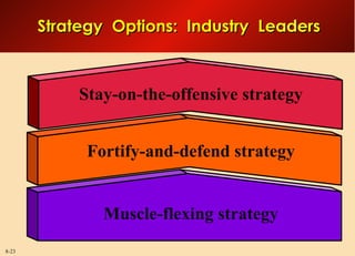 Unfitting Strategy Tailoring Strategy as per the stage .ppt