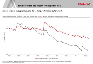 Tail_risk_hedging_without_the_drag_Long.pdf