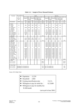 -4-
Nippon Koei / IEEJ
Volume 4
Manuals Part 2
The Study on Introduction of Renewable Energies
in Rural Areas in MYANMAR
Table 1.1.1 Sample of Power Demand Estimate
Customer Number Step Night Daytime
of Unit Con- Sim- Unit Con-Acce Estimat-Sub-totalUnit Con-Sim- Unit Con-Acce Estimat- Sub-total
Custo- sumption ulta- sumption ssibi ed Power sumption ulta- sumption ssibi ed Power
mer neou lity Demand neou lity Demand
Watt s % Watt % kW kW Watt s % Watt % kW kW
1.Household 2,082 1-1 130 90% 120 93 232.4 232.4 130 15% 20 93 38.7 38.7
1-2 220 70% 160 93 309.8 309.8 220 20% 50 93 96.8 96.8
2. Public
2.1 Street 16 400 50% 200 100 3.2 400 0 0 100 0.0
Light
2.2 Temple & 11 2,000 30% 600 100 6.6 2,000 40% 800 100 8.8
Pagoda
2.3 Hospital 1 230 70% 160 100 0.2 230 50% 120 100 0.1
2.4 Clinic 1 310 70% 220 100 0.2 310 50% 160 100 0.2
2.5.1 H.School 1 6,200 0 0 100 0.0 6,200 20% 1,240 100 1.2
2.5.2 M.School 0 1,640 0 0 100 0.0 1,640 20% 330 100 0.0
2.5.3 P.School 9 380 0 0 100 0.0 380 20% 80 100 0.7
Sub-total 10.2 11.0
3. Business
3.1 Restaurant 3 3,185 30% 960 100 2.9 3,185 30% 960 100 2.9
3.2 Guest House 2 4,905 50% 2,450 100 4.9 4,905 30% 1,470 100 2.9
Sub-total 7.8 5.8
4. Industry
4.1 Rice Mill 18 5,000 0 0 100 0.0 5,000 80% 4,000 100 72.0
4.2 Oil Mill 6 5,000 0 0 100 0.0 5,000 80% 4,000 100 24.0
4.3 Powder Mill 0 5,000 0 0 100 0.0 5,000 80% 4,000 100 0.0
4.4 Sugarcane 0 5,000 0 0 100 0.0 5,000 80% 4,000 100 0.0
Processing
4.5 Saw Mill 2 10,000 0 0 100 0.0 10,000 80% 8,000 100 16.0
4.6 Paper Mill 0 5,000 0 0 100 0.0 5,000 80% 4,000 100 0.0
4.7 Tofu Mf'g 3 4,000 0 0 100 0.0 4,000 80% 3,200 100 9.6
4.8 Noodle Mf'g 3 7,000 0 0 100 0.0 7,000 80% 5,600 100 16.8
4.9 Furniture 5 5,000 0 0 100 0.0 5,000 80% 4,000 100 20.0
4.10 Iron Work 5 4,000 0 0 100 0.0 4,000 80% 3,200 100 16.0
4.11 BCS 2 1,500 0 0 100 0.0 1,500 80% 1,200 100 2.4
4.12 Weaving 0 5,000 0 0 100 0.0 5,000 80% 4,000 100 0.0
4.13 Water Pump 25 200 0 0 100 0.0 200 80% 160 100 4.0
Sub-total 0.0 180.8
5. Total
5.1 1-1+2,3,4 250.3 236.4
5.2 1-2+2,3,4 327.8 294.5
6. Gross Total
6.1 1-1+2,3,4 Including 5% of transfer loss 270 Incl. 5% transfer loss 250
6.2 1-2+2,3,4 Including 5% of transfer loss 350 Incl. 5% transfer loss 310
Source: JICA Study Team
z Population : 12,229
z Household : 2,082
z Existing electrification ratio : 13.6 %
z Willingness to pay for initial fee : K 23,000
z Willingness to pay for monthly fee:
K 680/month
(surveyed in June 2001)
 