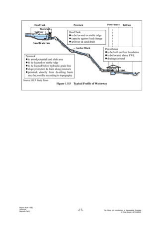 -17- The Study on Introduction of Renewable Energies
in Rural Areas in MYANMAR
Nippon Koei / IEEJ
Volume 4
Manuals Part 2
Penstock
TWL
Anchor Block
Spillway
HeadTank
SandDrain Gate
Trashracks
Powerhouse Tailrace
Source: JICA Study Team
Figure 1.5.5 Typical Profile of Waterway
Penstock
z to avoid potential land slide area
z to be located on stable ridge
z to be located below hydraulic grade line
z slope protection & drain along penstock
z penstock directly from de-silting basin
may be possible according to topography
Powerhouse
z to be built on firm foundation
z to be located above FWL
z drainage around
Head Tank
z to be located on stable ridge
z capacity against load change
z spillway & sand drain
 