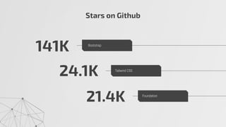 Stars on Github
141K
24.1K
21.4K
Bootstrap
Tailwind CSS
Foundation
 