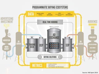 Source: IAB Spain 2014
 