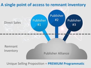Publisher
#1
Publisher
#2 Publisher
#3
Publisher Alliance
A single point of access to remnant inventory
Direct Sales
Remnant
Inventory
Unique Selling Proposition = PREMIUM Programmatic
 