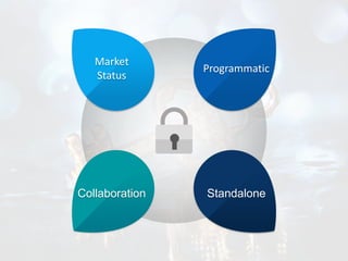 Market
Status
Programmatic
Collaboration Standalone
 