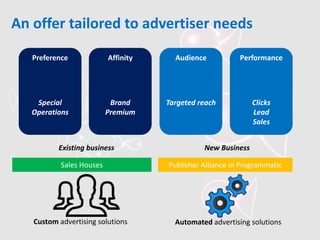 An offer tailored to advertiser needs
Affinity
Brand
Premium
Audience
Targeted reach
Performance
Clicks
Lead
Sales
Sales Houses
Existing business
Publisher Alliance in Programmatic
New Business
Custom advertising solutions Automated advertising solutions
Preference
Special
Operations
 