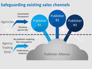 Publisher
#1
Publisher
#2 Publisher
#3
Publisher Alliance
Safeguarding existing sales channels
Agencies
Agency
Trading
Desk
Guaranteed
Transparent
Branding
Special Ops
No publisher targeting
Non-transparent
Performance
Audience
 