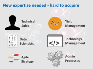 New expertise needed - hard to acquire
Technical
Sales
Yield
Management
Data
Scientists
Technology
Management
Agile
Strategy
Admin
Processes
 