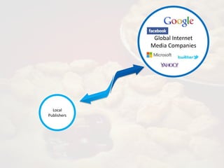 Local
Publishers
Global Internet
Media Companies
 
