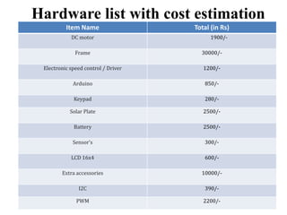 Hardware list with cost estimation
Item Name Total (in Rs)
DC motor 1900/-
Frame 30000/-
Electronic speed control / Driver 1200/-
Arduino 850/-
Keypad 280/-
Solar Plate 2500/-
Battery 2500/-
Sensor’s 300/-
LCD 16x4 600/-
Extra accessories 10000/-
I2C 390/-
PWM 2200/-
 