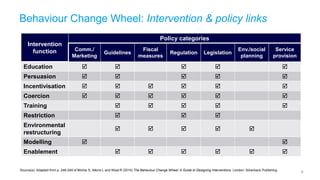 9
Intervention
function
Policy categories
Comm./
Marketing
Guidelines
Fiscal
measures
Regulation Legislation
Env./social
p...