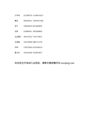 百草味 53198779 1130014017
维达 39260561 1049447466
蒙牛 16964859 821683807
清风 25989461 783308893
良品 子铺 38107222 716775812
金龙鱼 16210098 680171476
伊利 13072940 610528410
月亮蓝 19443589 552827877
如需要更多 商行 数据， 系 魔 科技电 业 请联 爱 镜 moojing.com
 