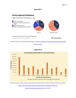 Page 14
Appendix A
Screenshot of the chart created by Matthew Johnston. Available at https://www.investopedia.com/how-disney-makes-
money-4799164
Appendix B
Screenshot of a Excel graph I made using information from The Numbers and The U.S. Inflation Calculator, available at
https://www.the-numbers.com/movies/franchise/Star-Wars#tab=summary and
https://www.usinflationcalculator.com/ respectively.
 