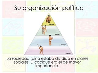 Su organización política




La sociedad taína estaba dividida en clases
    sociales. El cacique era el de mayor
                 importancia.
 
