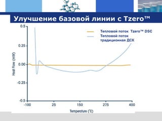 оборудование TA Instruments