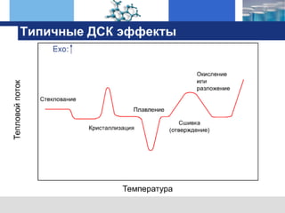 оборудование TA Instruments