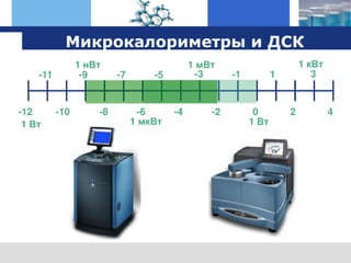 оборудование TA Instruments