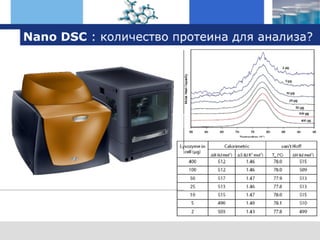 оборудование TA Instruments