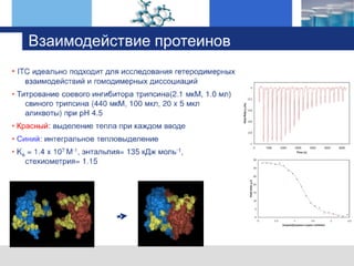 оборудование TA Instruments