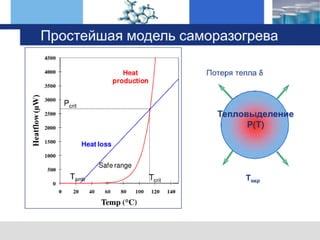 оборудование TA Instruments