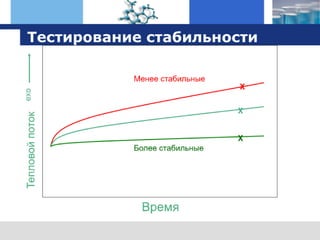 оборудование TA Instruments