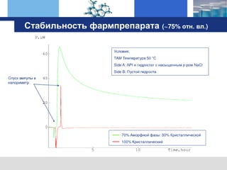 оборудование TA Instruments