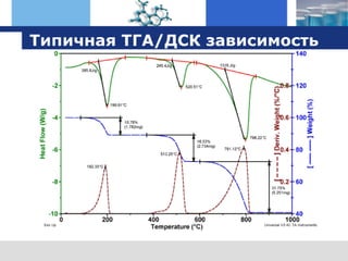 оборудование TA Instruments