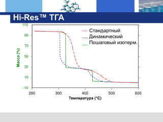 оборудование TA Instruments