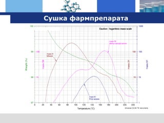 оборудование TA Instruments